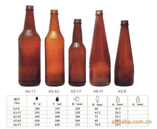 玻璃制品 啤酒瓶 玻璃瓶图片_1